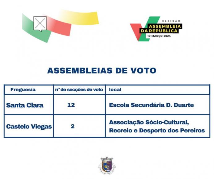 Assembleias de Voto Assembleias de Voto